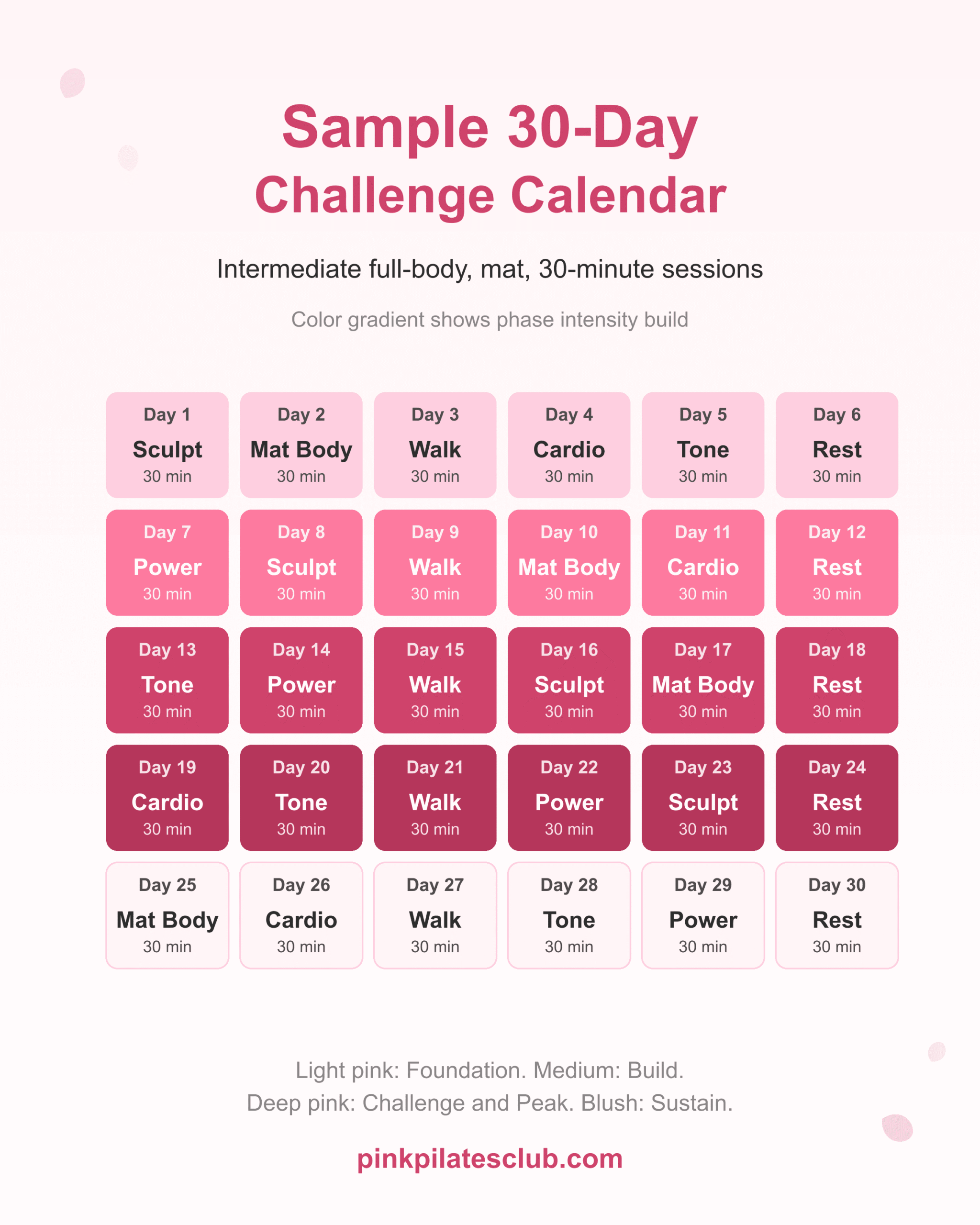 Sample 30-day pilates challenge calendar showing 5 phases color-coded across a 5-row by 6-column grid.