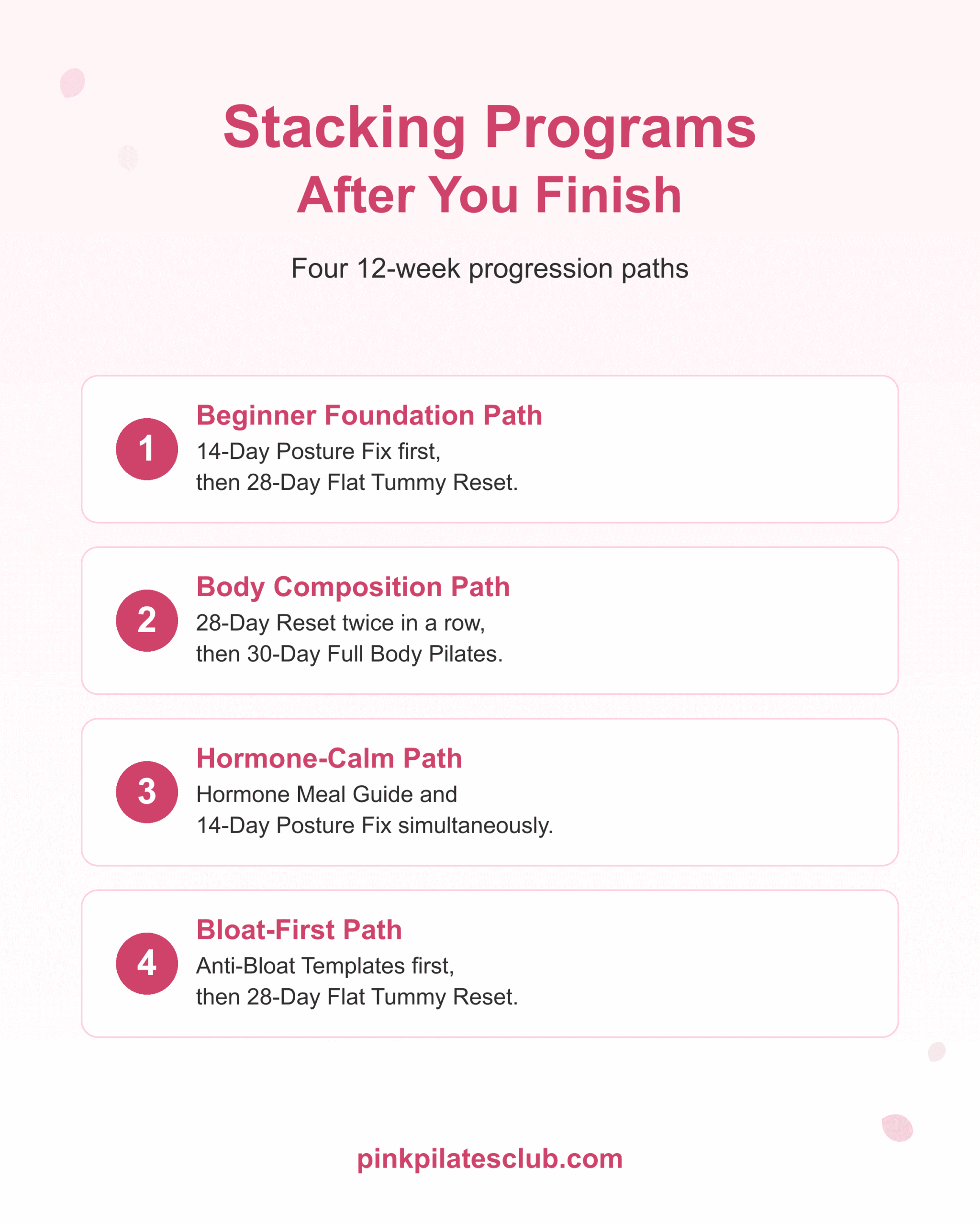 Stacking pilates programs after you finish. Four progression paths for body composition, posture, hormone, and bloat-first.