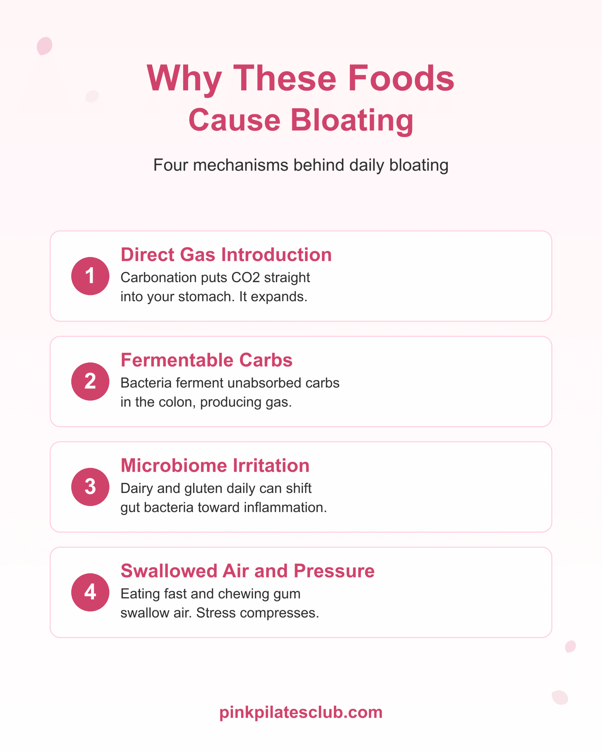 Why these foods cause bloating. Direct gas, fermentable carbs, microbiome irritation, swallowed air and pressure.