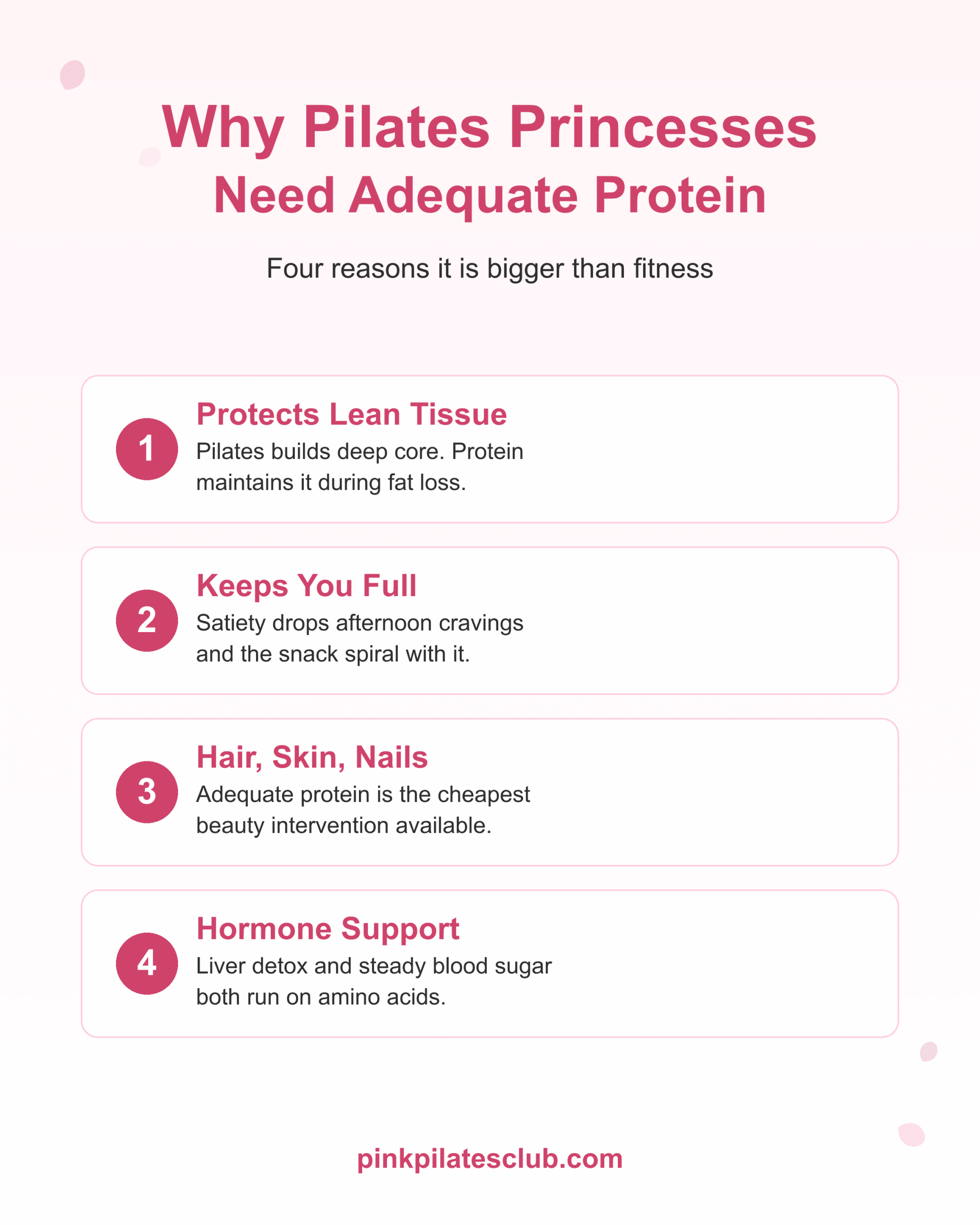 Why pilates princesses need adequate protein. Lean tissue, satiety, hair-skin-nails, hormone support.