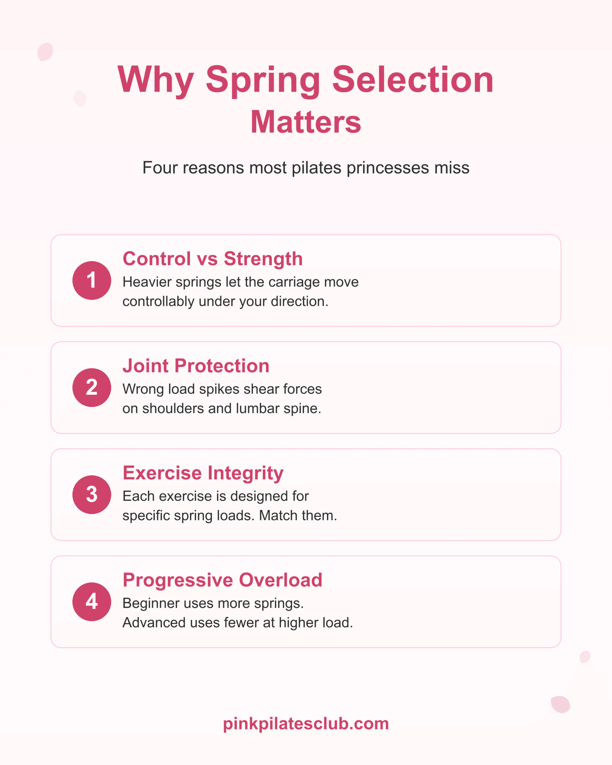 Why reformer spring selection matters. Control vs strength, joint protection, exercise integrity, progressive overload.